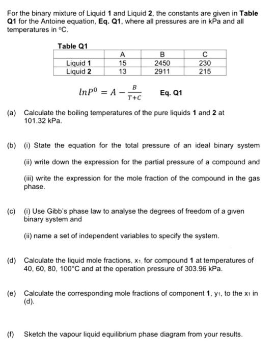 Solved For the binary mixture of Liquid 1 and Liquid 2, the | Chegg.com