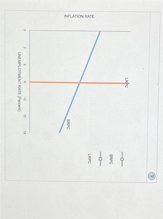 Solved 3 The Long Run Effects Of Monetary Policy The Chegg Com