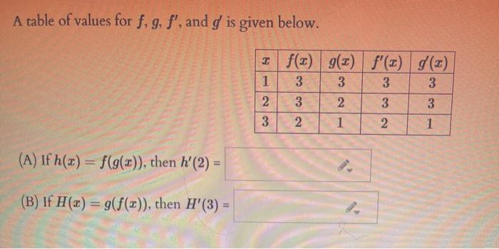 Solved Let F X F X And G Z You Also Know That Chegg Com