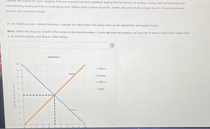 Solved Consider the market lot pens. Suppose that new | Chegg.com