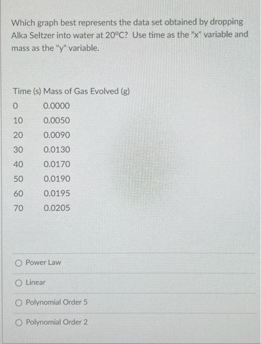 Solved Which graph best represents the data set obtained by | Chegg.com