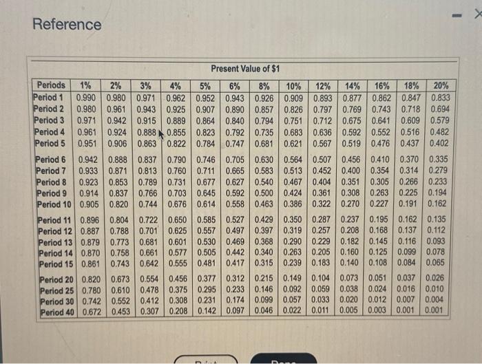 Solved Data tableReferenceReferenceReferenceListed below are