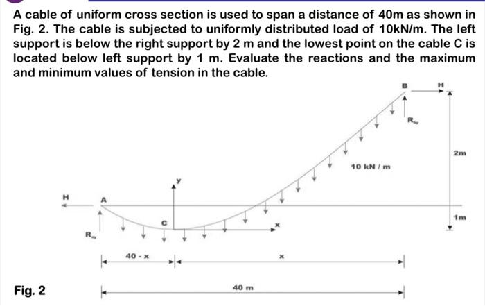 Solved A cable of uniform cross section is used to span a | Chegg.com