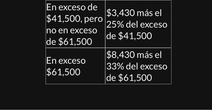 La contribución sobre ingresos en Puerto Rico se | Chegg.com