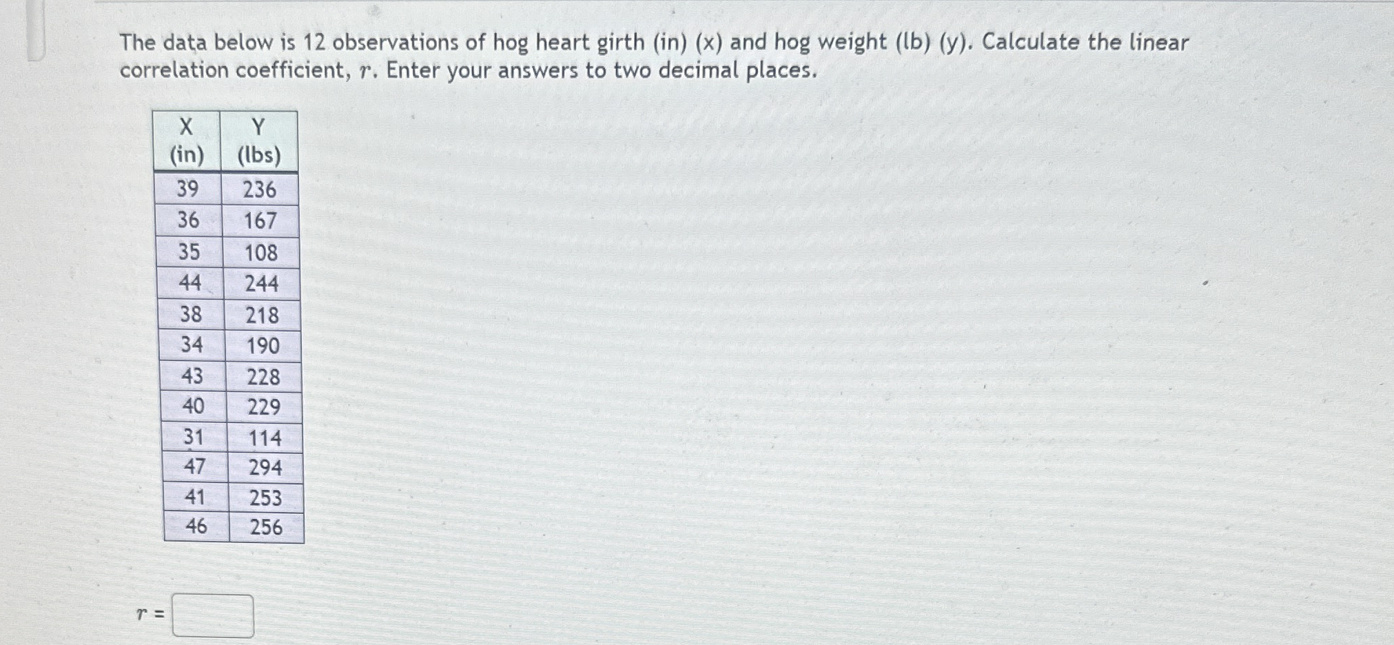 Solved The data below is 12 ﻿observations of hog heart girth