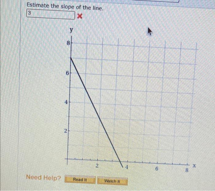 Solved Estimate the slope of the line. 3 X у ca 8 2 2 4 X 6 | Chegg.com