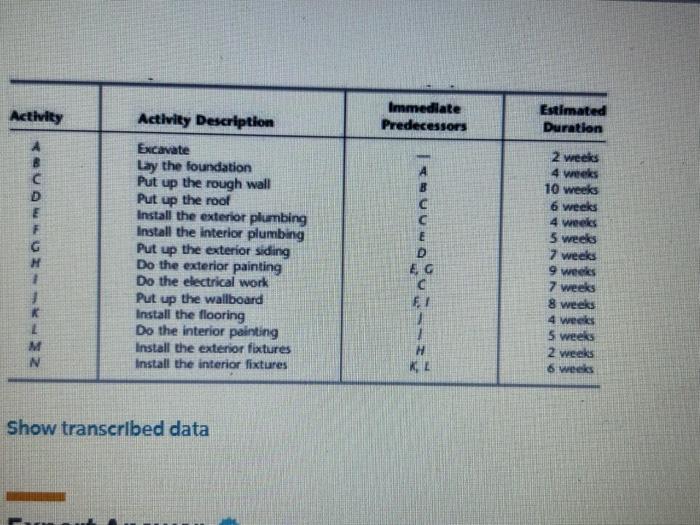 Show transcribed data