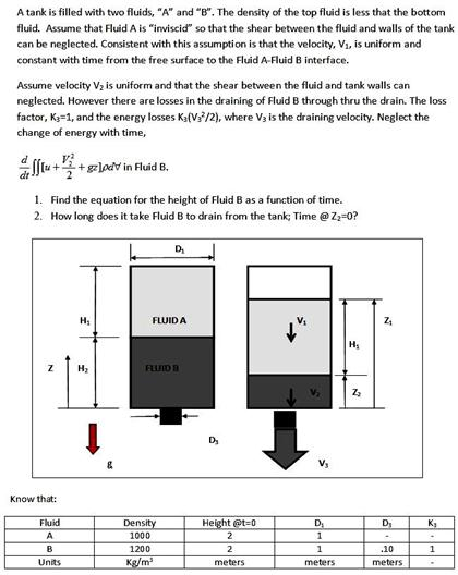A tank is filled with two fluids, "A" and "B". The | Chegg.com