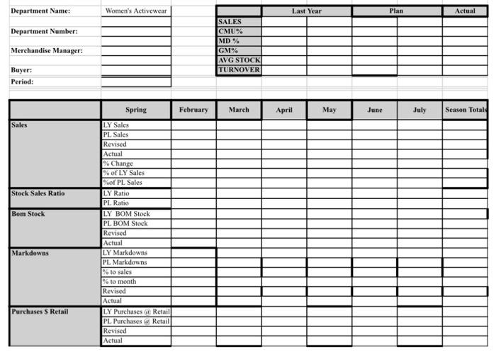 Solved 2. Develop a merchandise plan based on information | Chegg.com