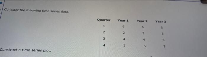 Solved Consider the following time series data. Construct a | Chegg.com