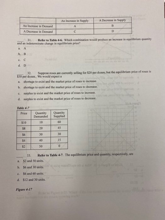 Solved An Increase in Supply A Decrease in Supply An | Chegg.com
