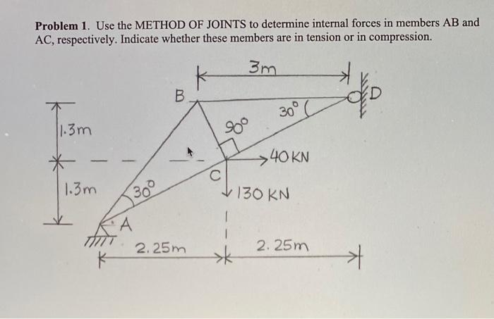 Solved Problem 1. Use The METHOD OF JOINTS To Determine | Chegg.com