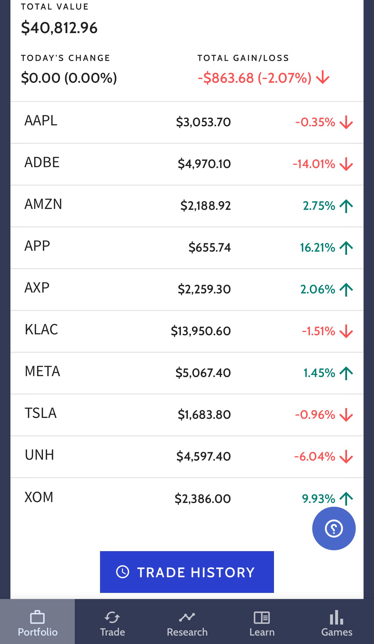 Solved ACCOUNT VALUE $99,136.32TODAY'S CHANGE | Chegg.com