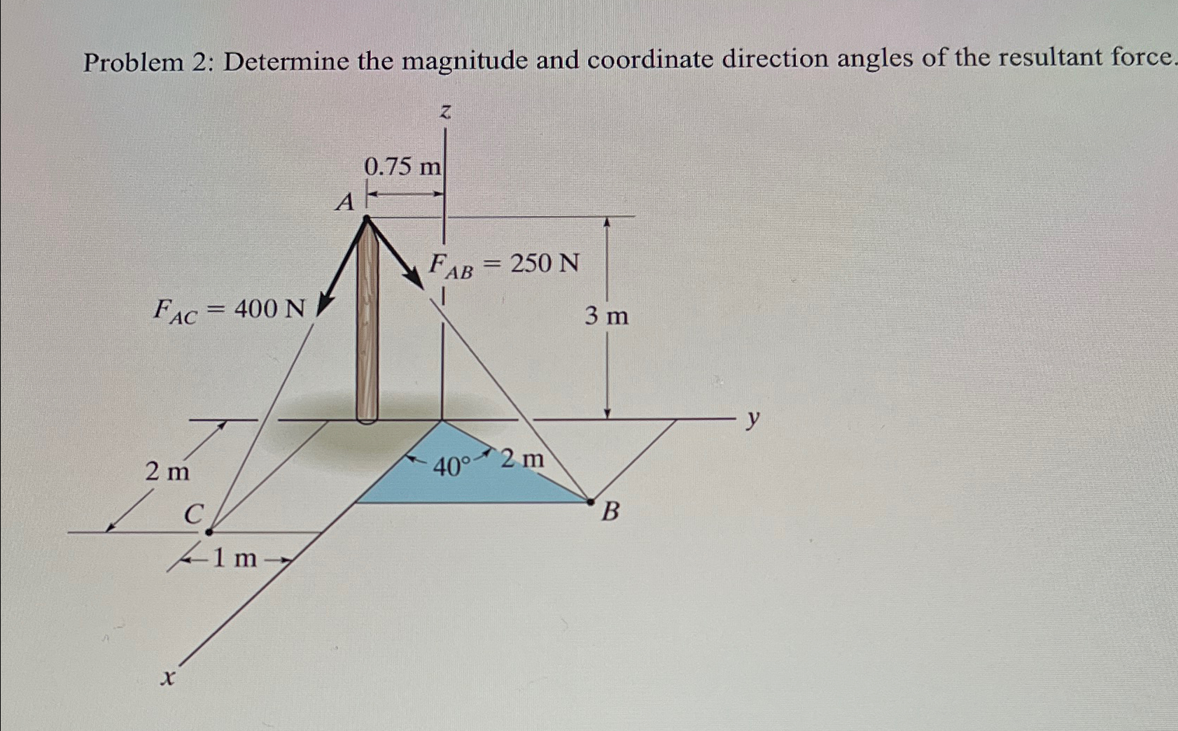 Solved Problem 2: Determine the magnitude and coordinate | Chegg.com