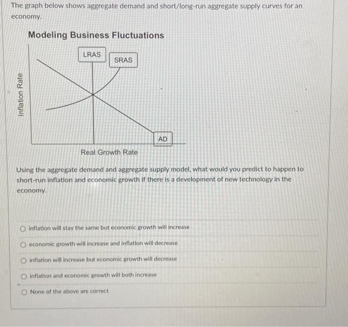 Solved The graph below shows aggregate demand and | Chegg.com