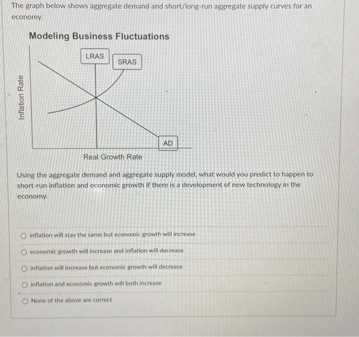 Solved The Graph Below Shows Aggregate Demand And | Chegg.com