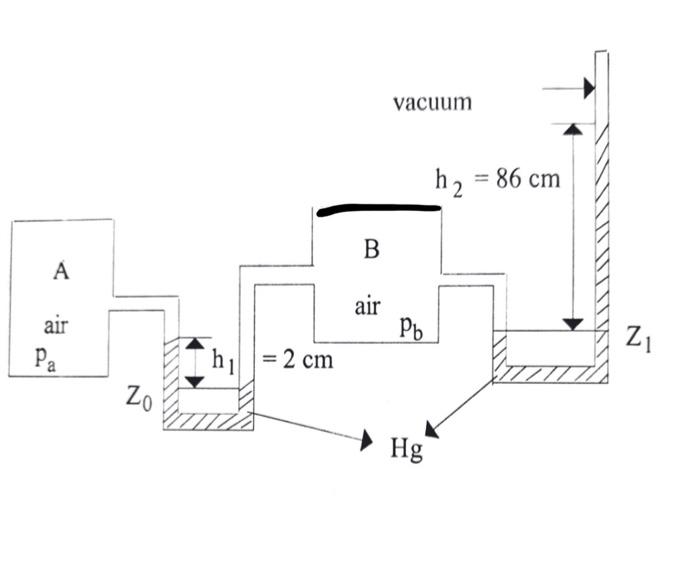 Solved 01: The pressure difference between two tanks A and B | Chegg.com