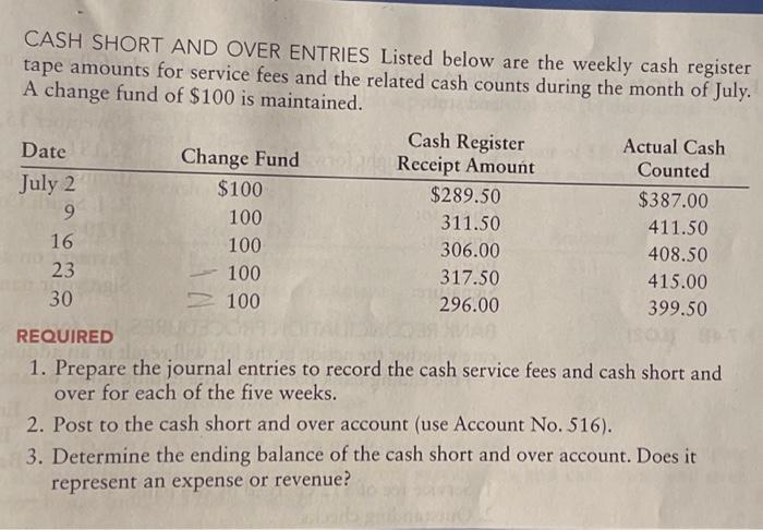 Solved CASH SHORT AND OVER ENTRIES Listed below are the | Chegg.com