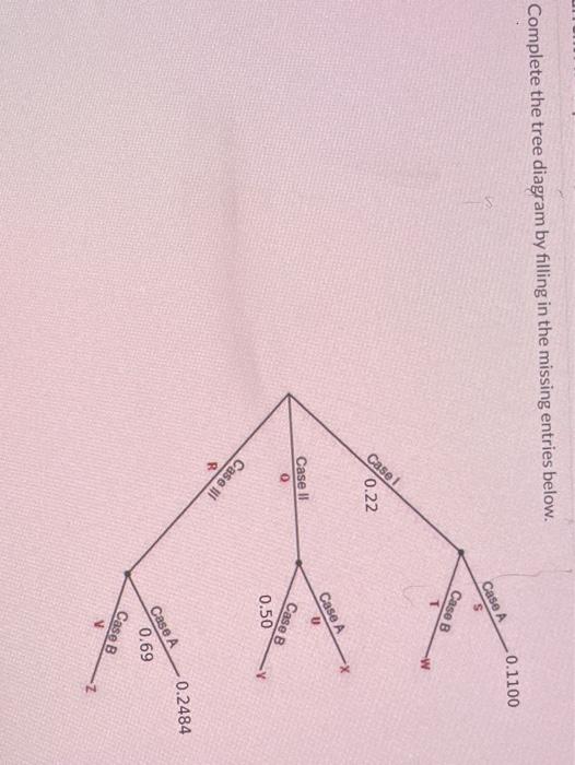 Solved Complete the tree diagram by filling in the missing | Chegg.com