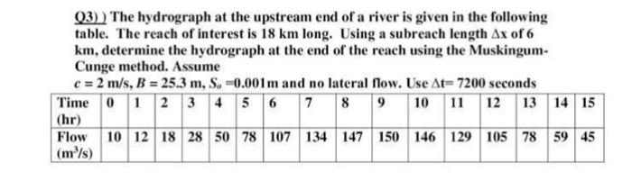 Solved 03)) The hydrograph at the upstream end of a river is | Chegg.com