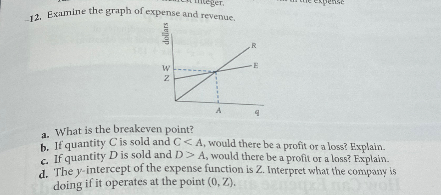 Solved Examine the graph of expense and revenuea. ﻿What is | Chegg.com