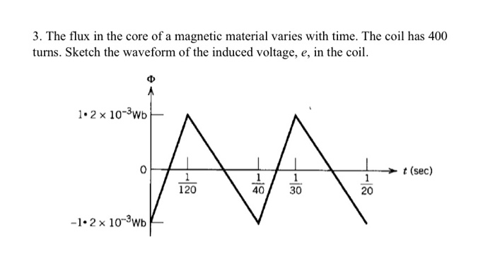 Solved 3. The flux in the core of a magnetic material varies | Chegg.com
