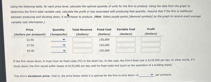 Solved Using The Following Table, For Each Price Level, | Chegg.com ...