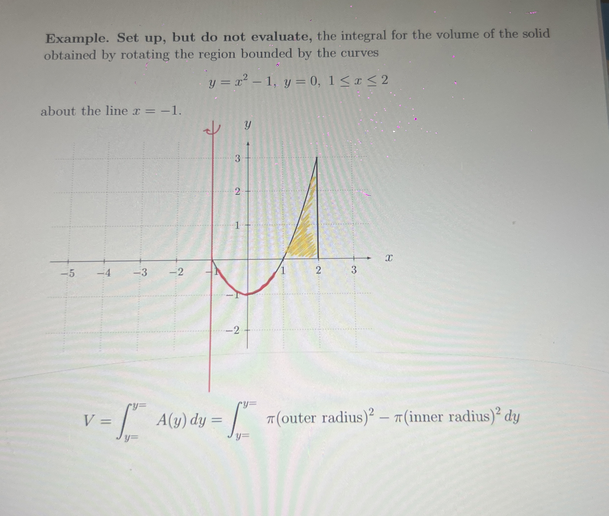 Solved Example. Set up, ﻿but do not evaluate, the integral | Chegg.com