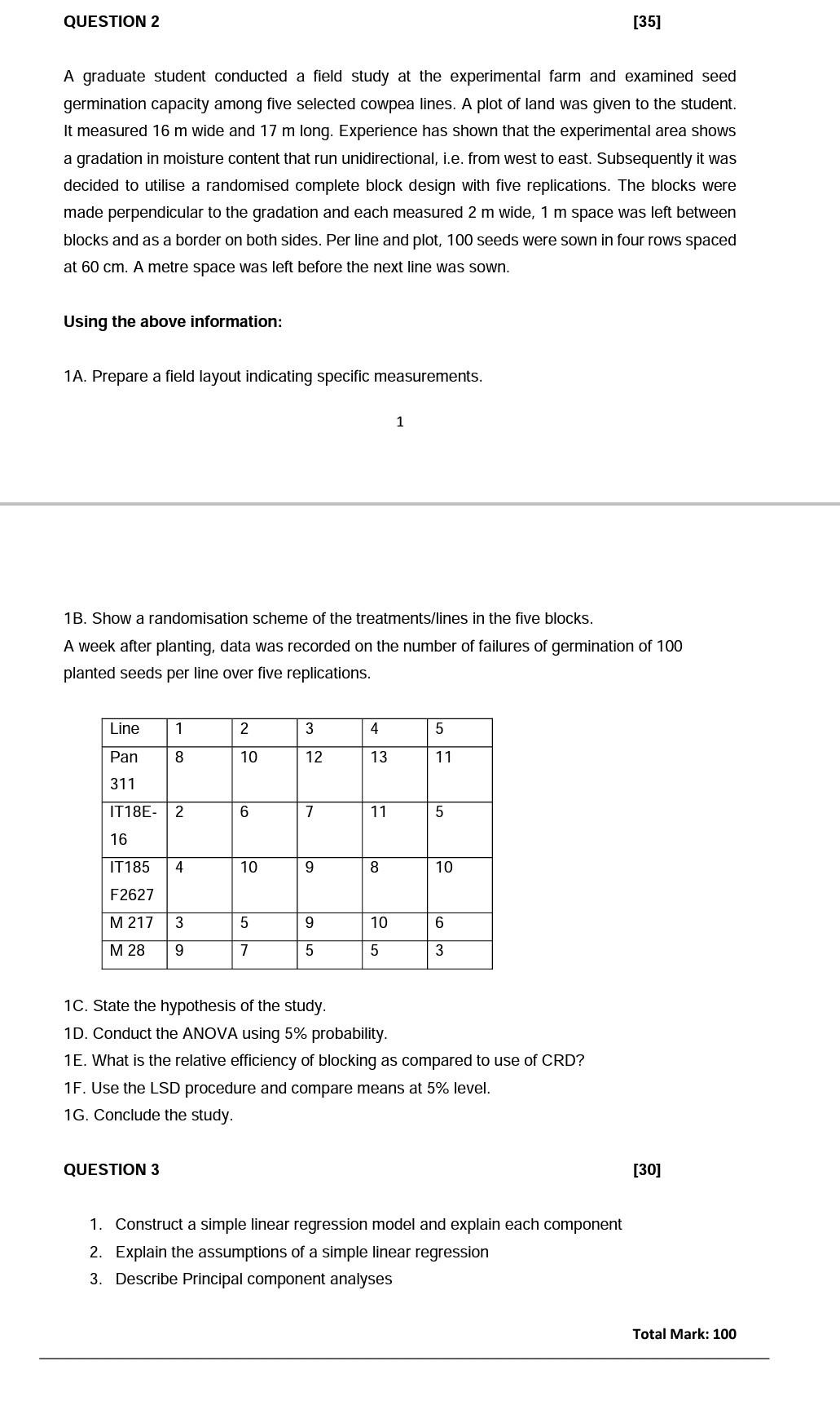 Solved ASSIGNMENT 2 SEMESTER 2 QUESTION 1 [35] Complete the | Chegg.com