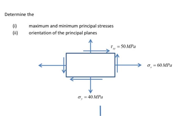 [Solved]: Determine the (i) (ii) maximum and minimum princi