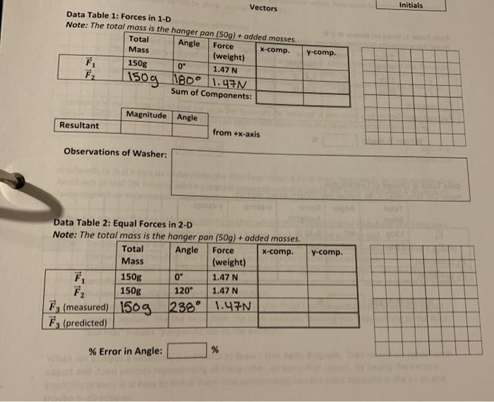 Solved Vectors Initials Data Table 1: Forces in 1-D Note: | Chegg.com