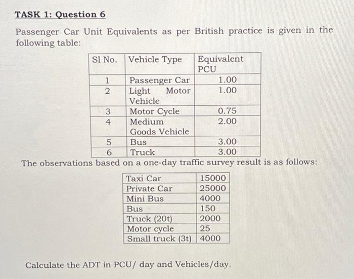 Solved Passenger Car Unit Equivalents as per British
