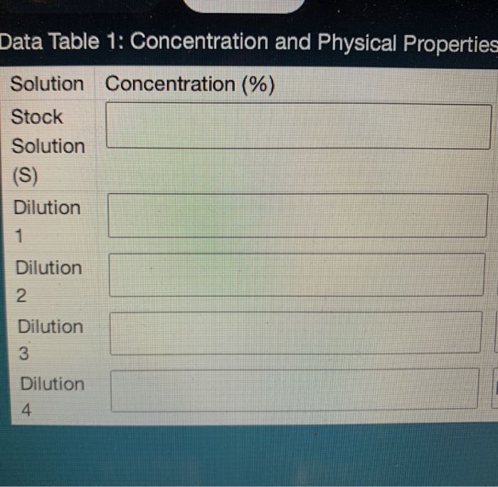 Solved What Eould I Put For The Concentration Percentage For Chegg Com   Image 