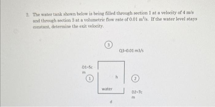Solved 2. The water tank shown below is being filled through | Chegg.com