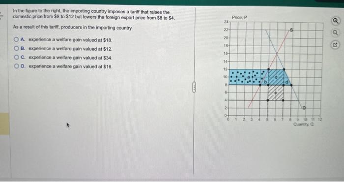 In the figure to the right, the importing country imposes a tariff that raises the domestic prico from \( \$ 8 \) to \( \$ 12