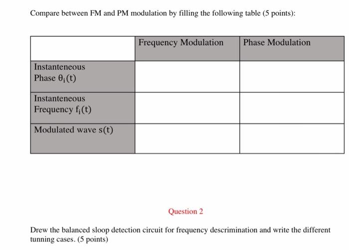 Solved Compare between FM and PM modulation by filling the | Chegg.com