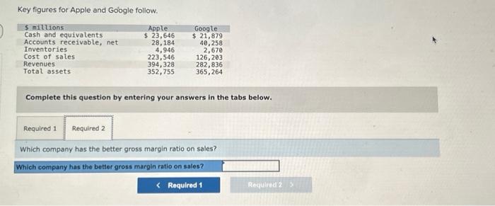 Solved Key figures for Apple and Google follow. Complete | Chegg.com