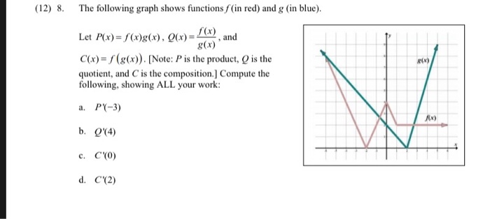 Solved (12) 8. . and The following graph shows functions f | Chegg.com