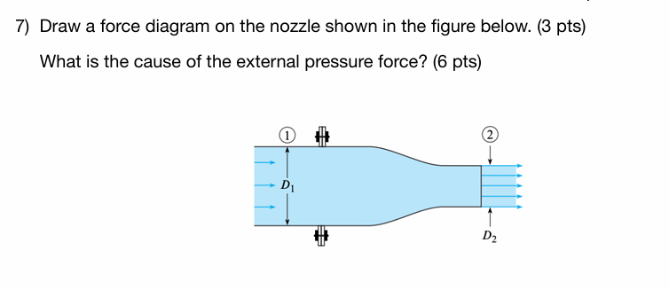 Solved 7) ﻿Draw a force diagram on the nozzle shown in the | Chegg.com