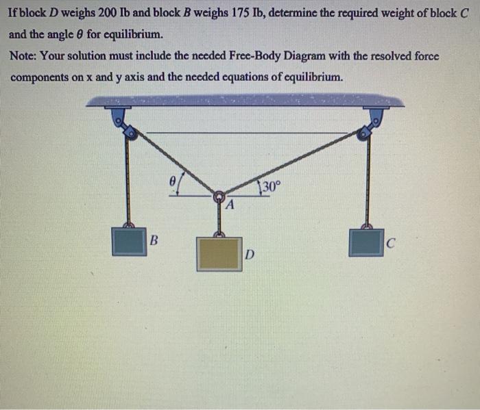 Solved If Block D Weighs 200 Lb And Block B Weighs 175 Lb, | Chegg.com