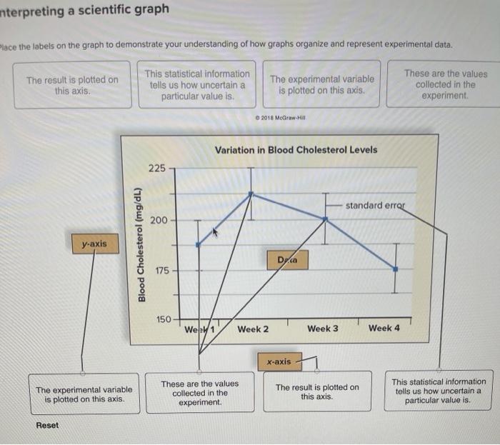 Solved nterpreting a scientific graph Place the labels on | Chegg.com