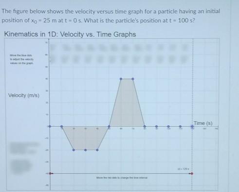 Solved The Figure Below Shows The Velocity Versus Time Graph | Chegg.com