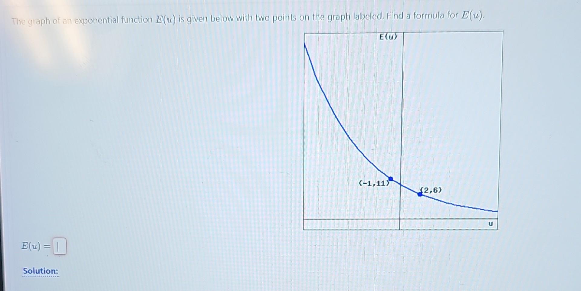 Solved The graph of an exponential function E(u) is given | Chegg.com