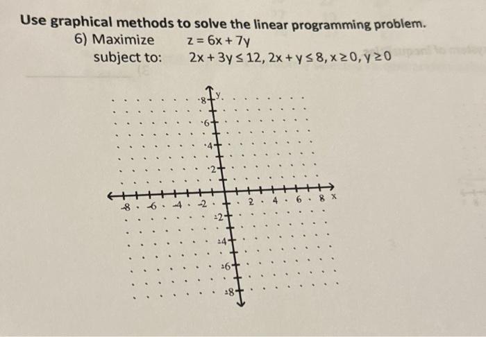 Solved Use graphical methods to solve the linear programming | Chegg.com