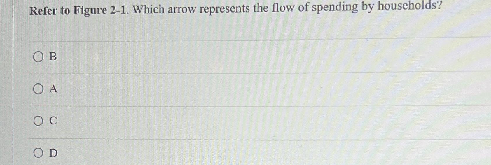 Solved Refer to Figure 2-1. ﻿Which arrow represents the flow | Chegg.com