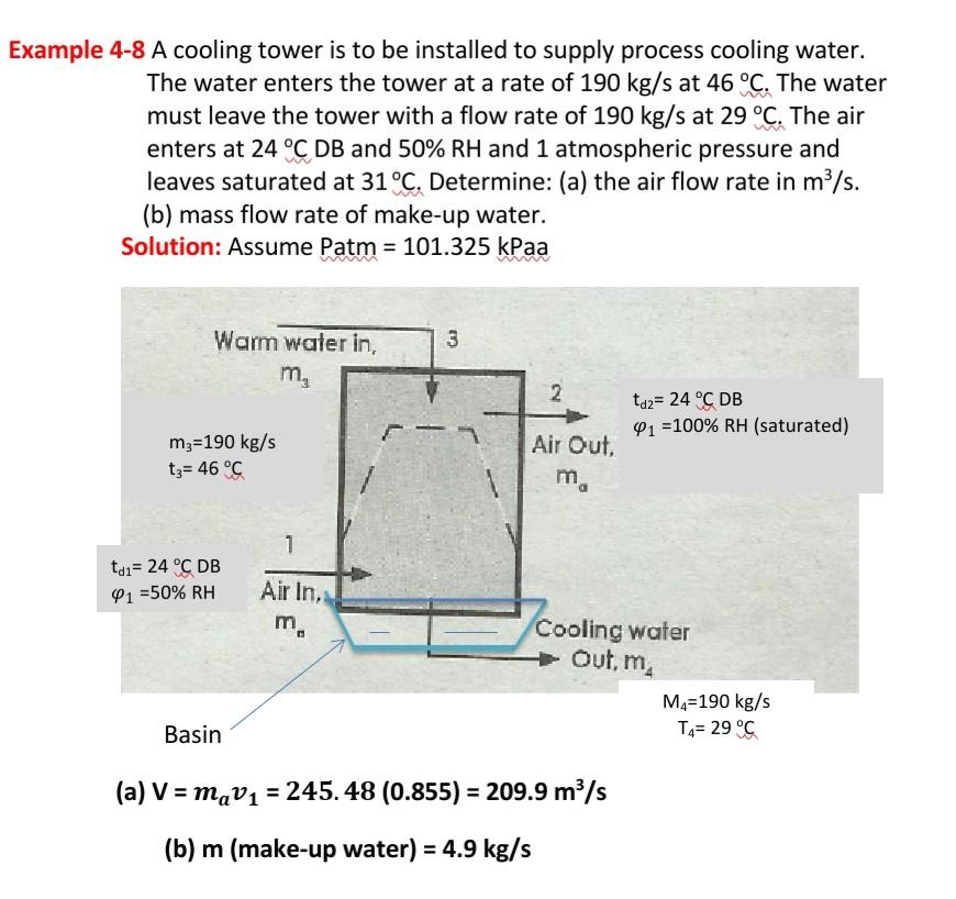 Solved A cooling tower is to be installed to supply process | Chegg.com