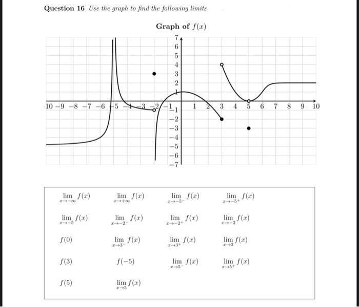 Solved Question 16 Use the graph to find the following | Chegg.com