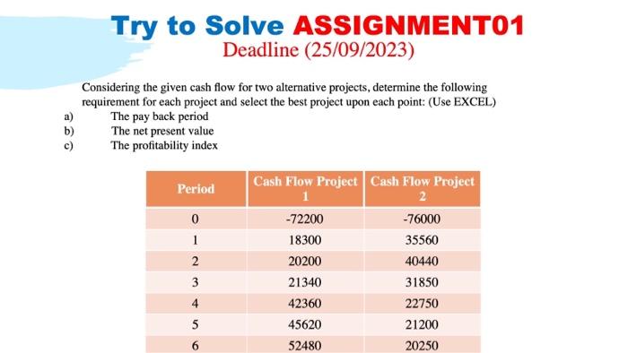 Solved A) B) Try To Solve ASSIGNMENT01 Considering The Given | Chegg.com