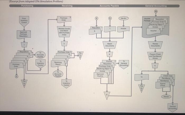 Solved 73. The document flowchart on the next page shows | Chegg.com