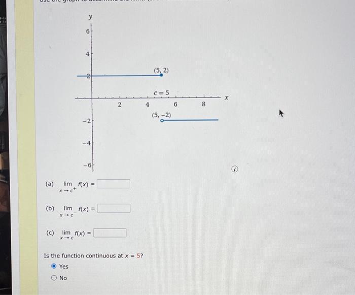 Solved (a) Limx→c+f(x)= (b) Limx→c−f(x)= (c) Limx→cf(x)= Is 